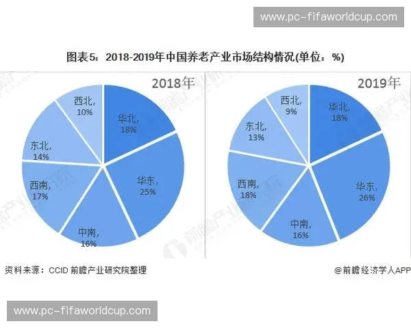 电竞陪练产业现状分析